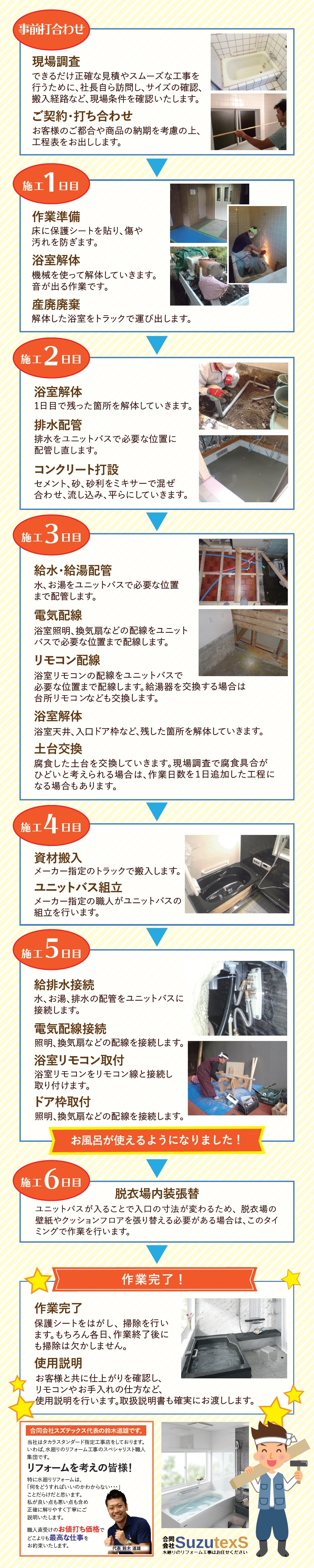 お風呂リフォームの流れ